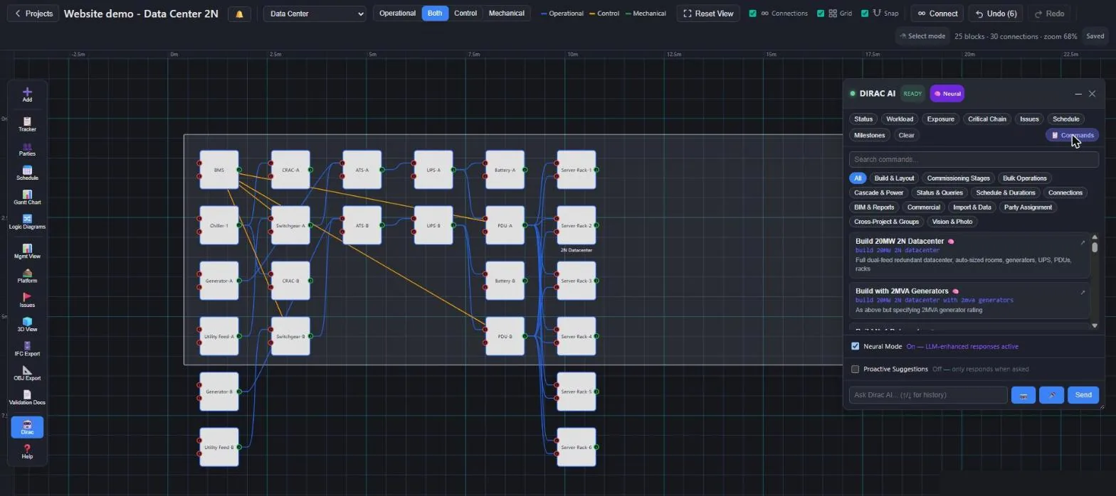 Massive Dynamic canvas with a generated 2N data center and the Dirac command library open