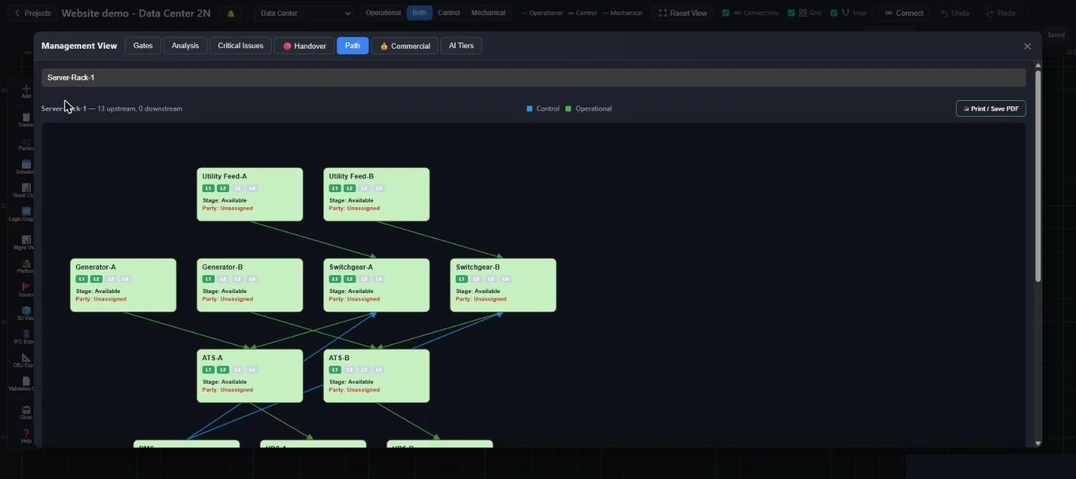 Path view showing the upstream dependencies of a server rack with stage badges