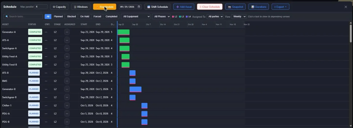 Scheduler panel with completed and planned stage tasks for a 2N data center