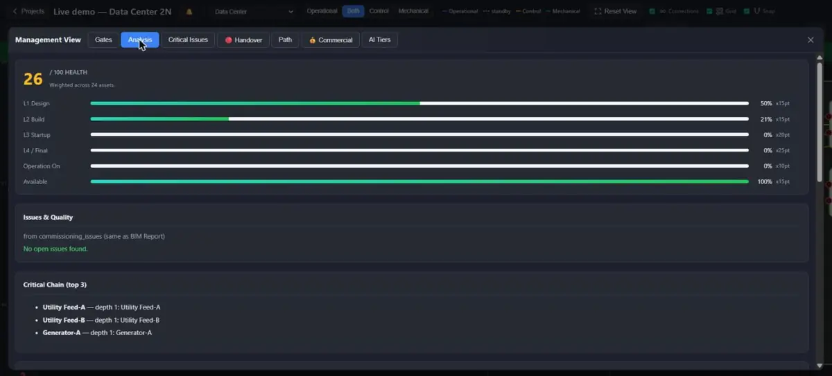 The Analysis tab shows the health score and what it is made of; every weight is visible.